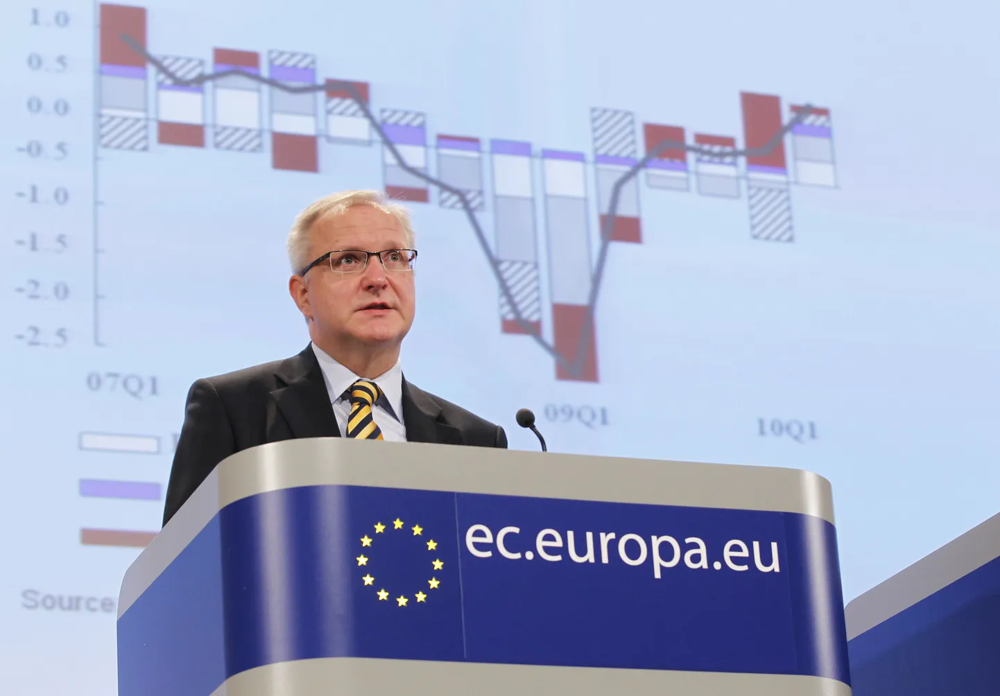 Olli Rehn.