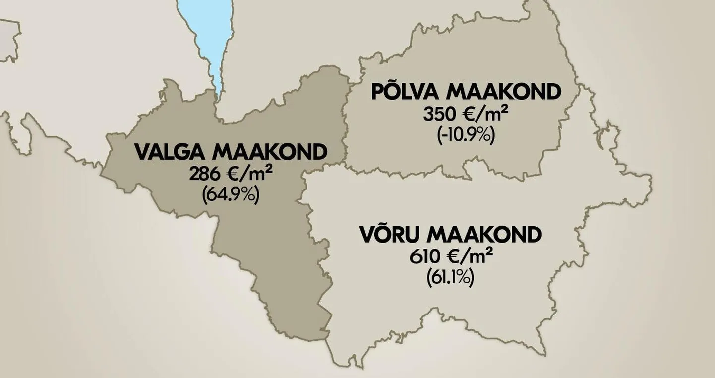 Mullu teisel poolaastal tõusid Eestis korterite mediaanhinnad kõikides maakondades peale Põlvamaa. Võrumaal kerkis korterite ruutmeetri keskmine hind 610 euroni, Valgamaal 286 euroni, kuid Põlvamaal langes 350 eurole. FOTO: Administrator