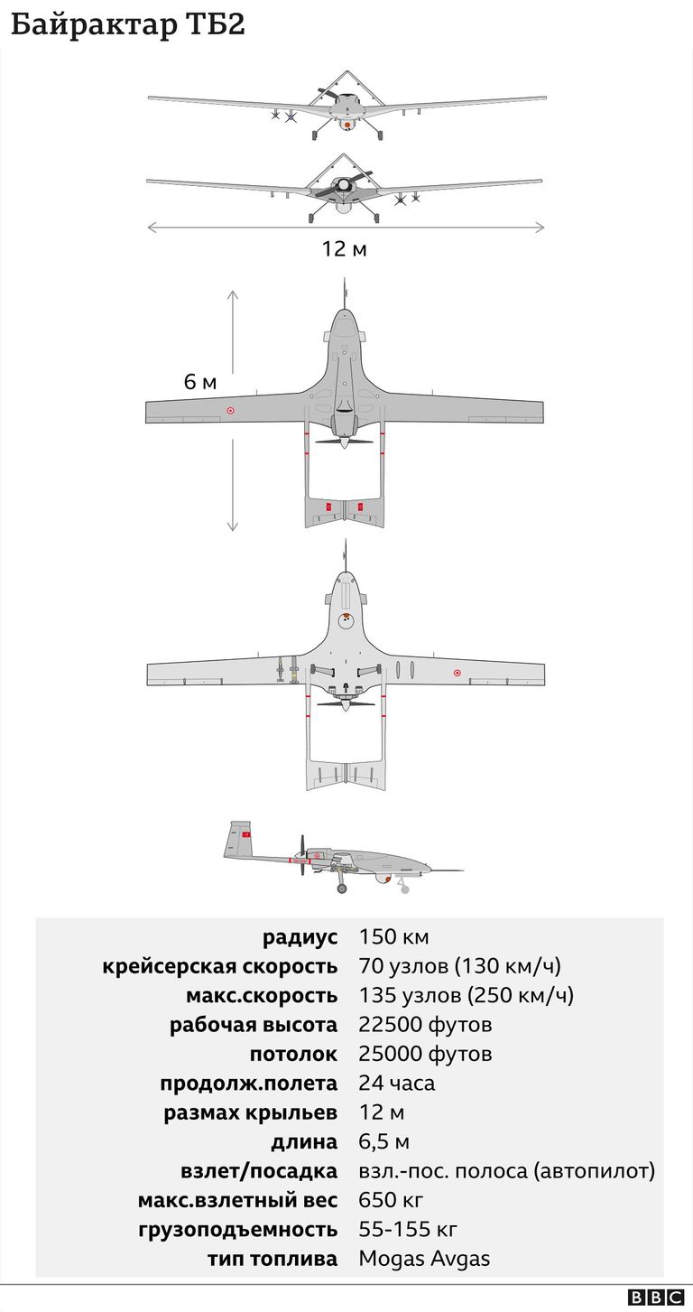 Схема беспилотника "Байрактар" и технико-тактические характеристики