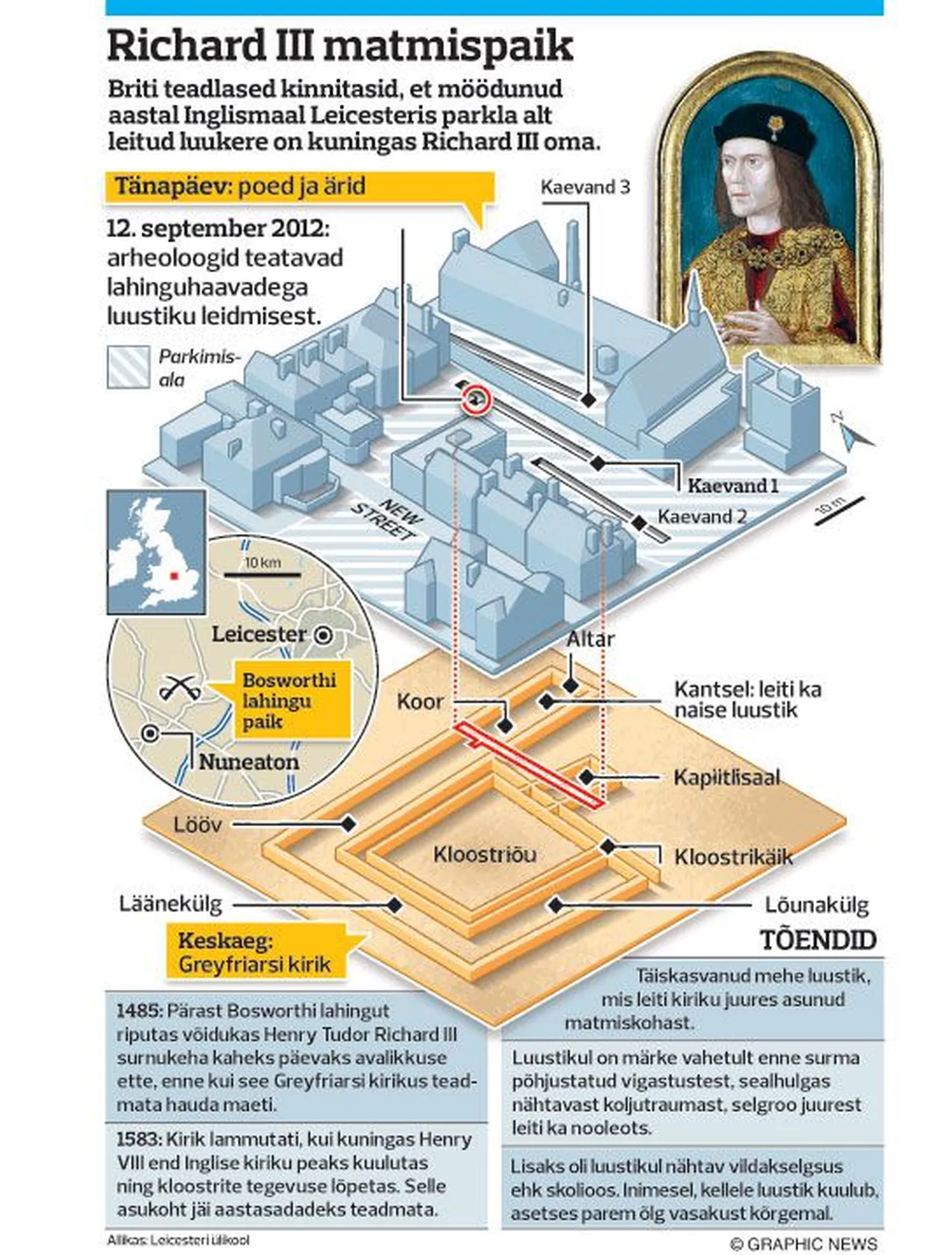Richard III matmispaik.