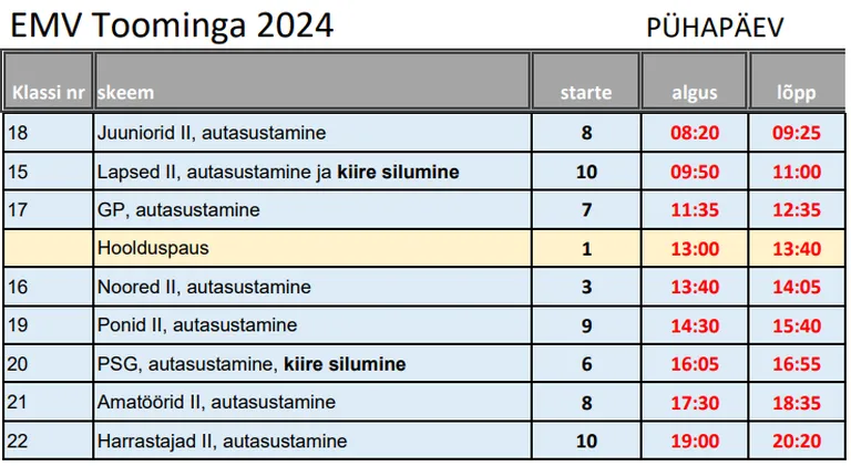 Koolisõidu EMV ajakava.