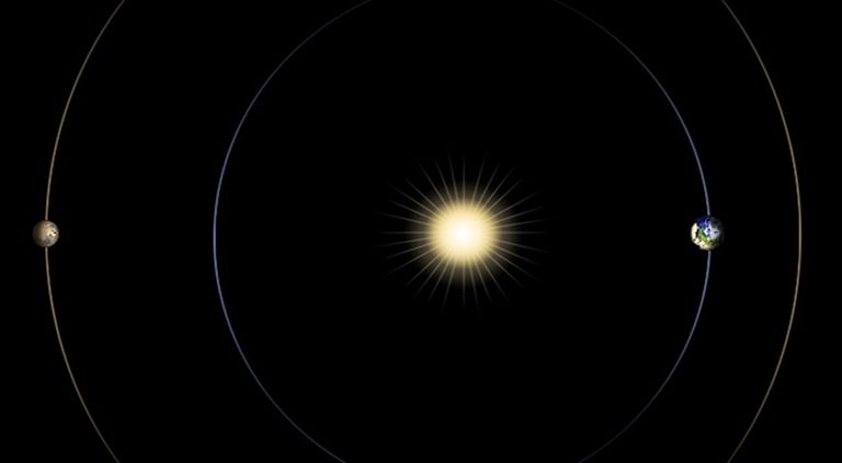 USA kosmoseagentuuri NASA joonis, millel on keskel näha Päikest, paremal Maad ja vasakul Marssi