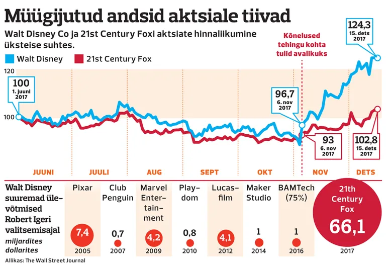 Artikli foto