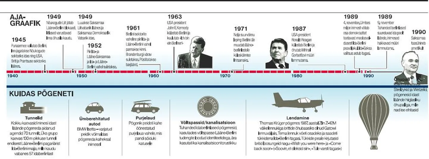 Artikli foto