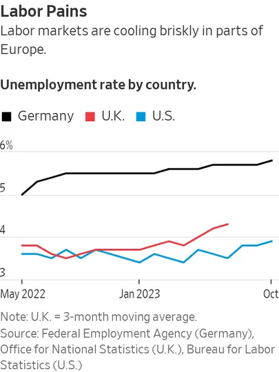 Euroopa erinevate riikide tööturu seis halveneb. Must – Saksamaa, punane – Suurbritannia, sinine – USA.