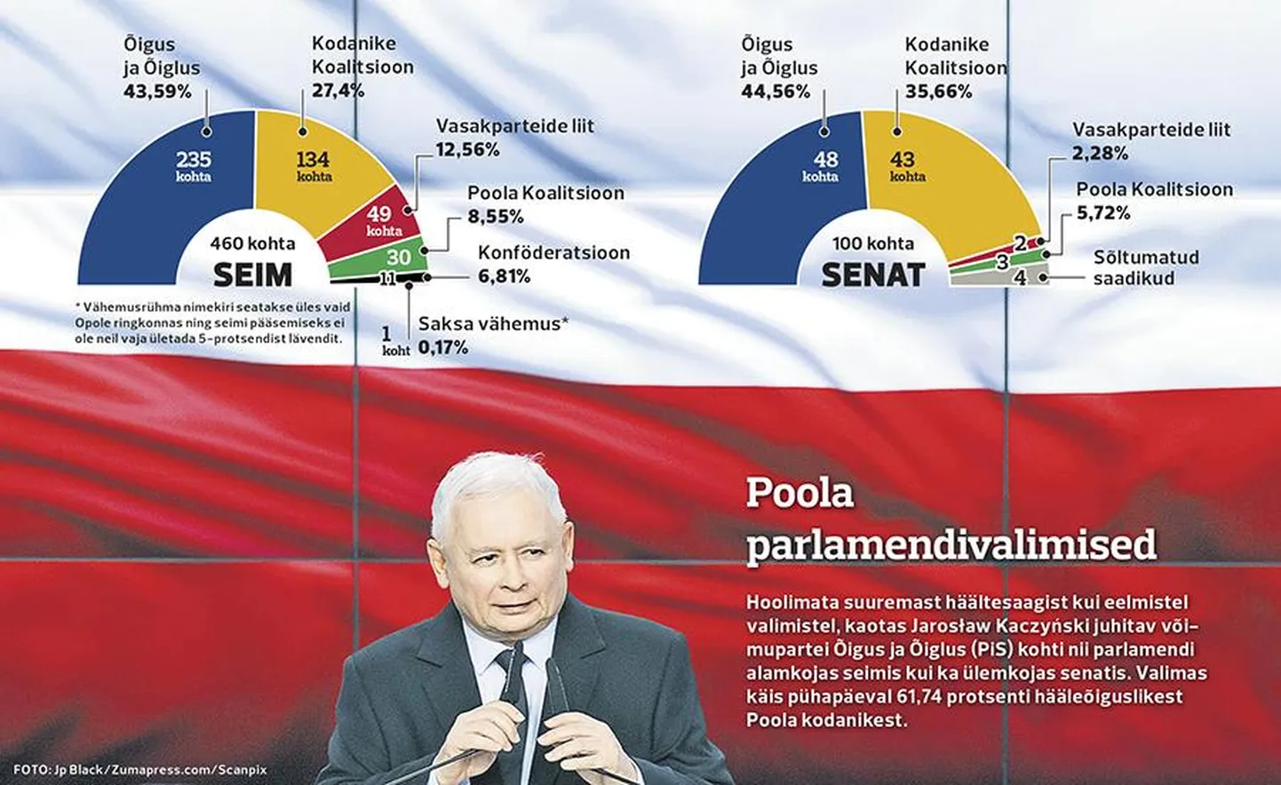 Artikli foto