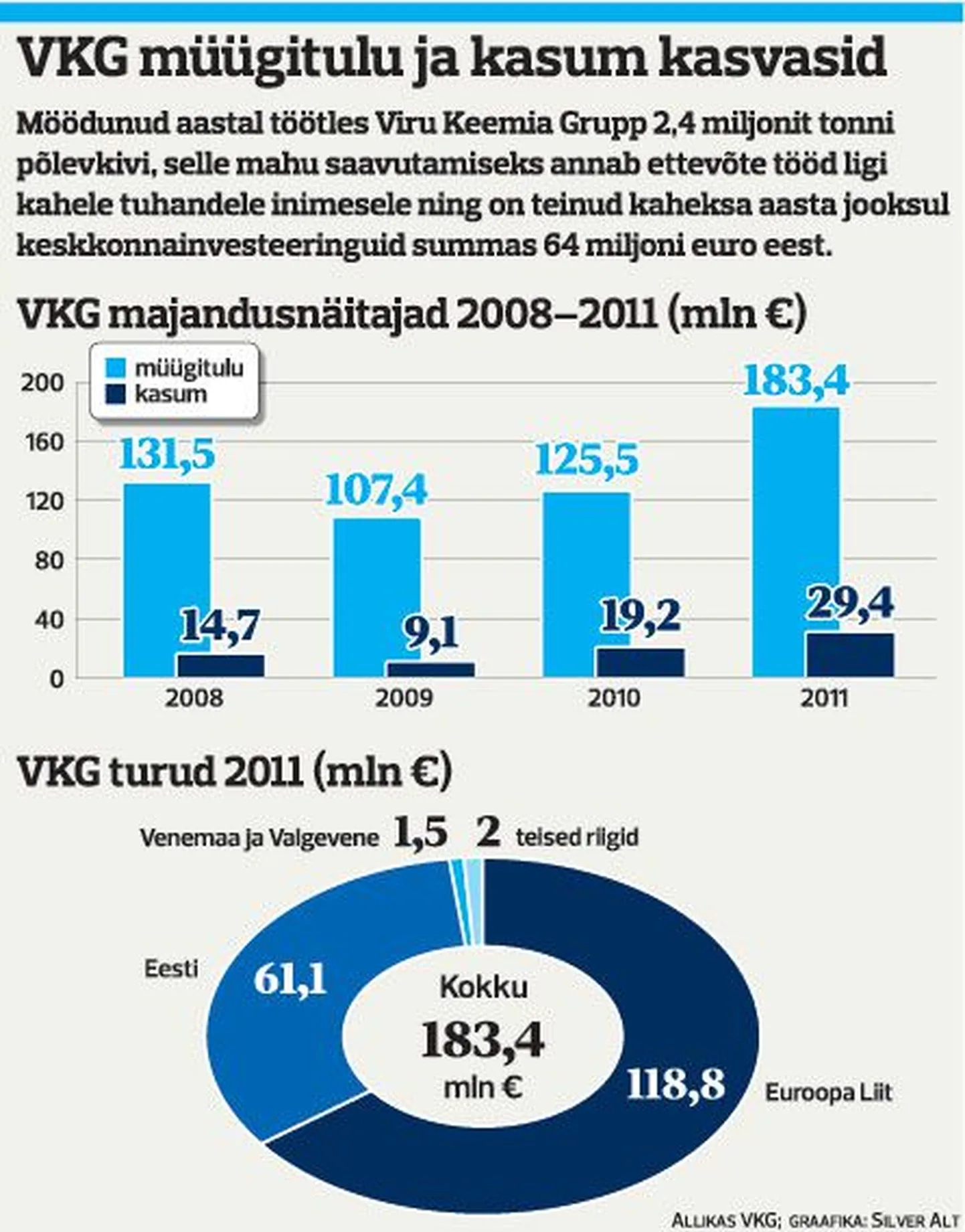 Член правления Viru Keemia Grupp Меэлис Элдерманн.