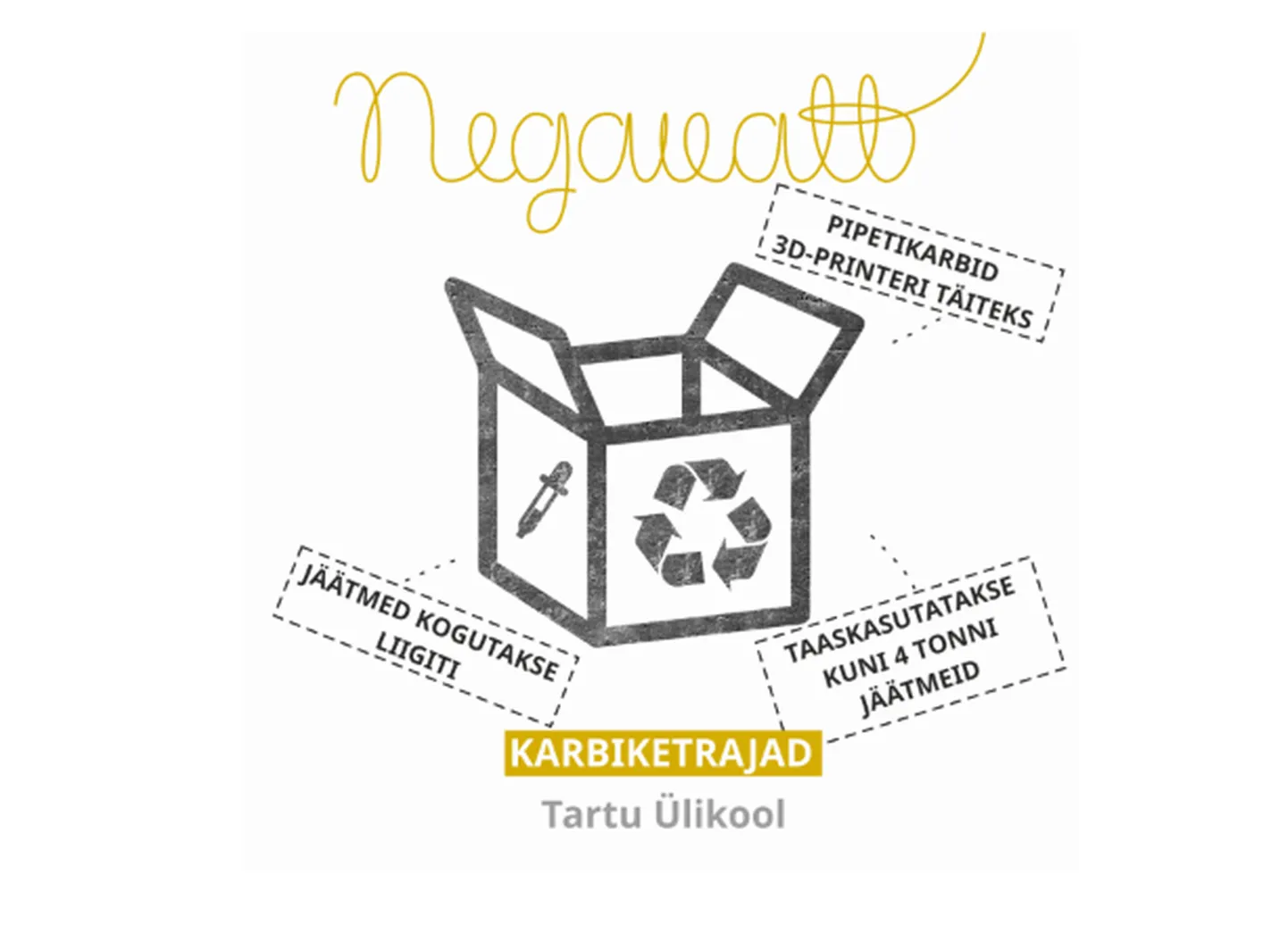 Karbiketrajate võiduidee