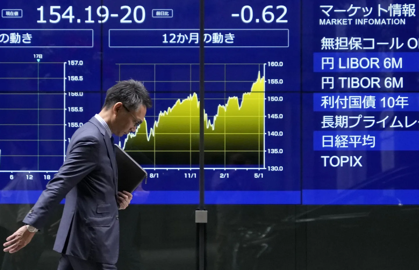 Investor möödub finantsturu informatsioonist