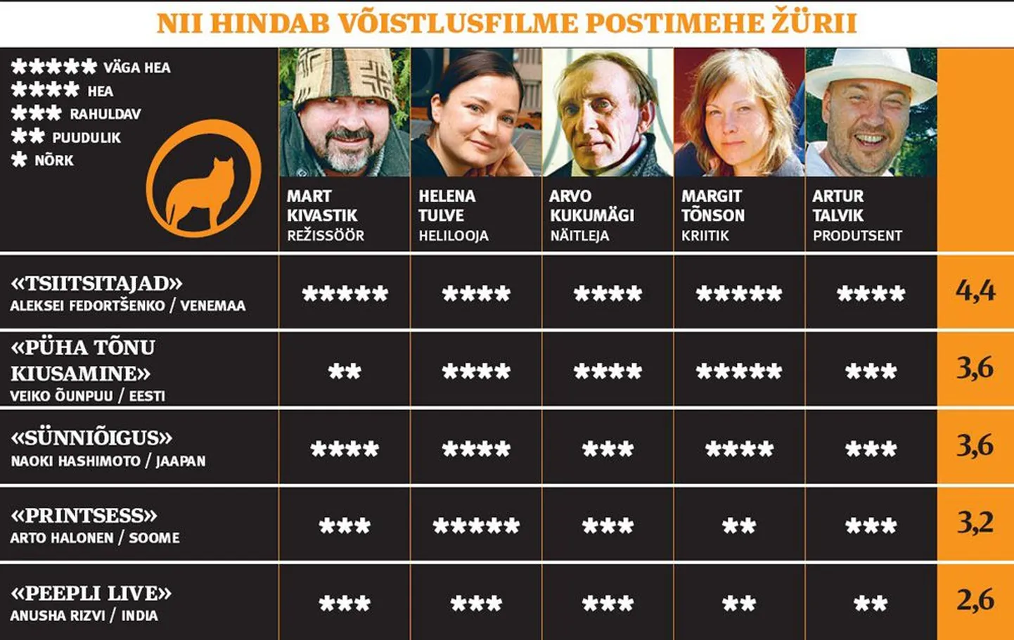 Artikli foto