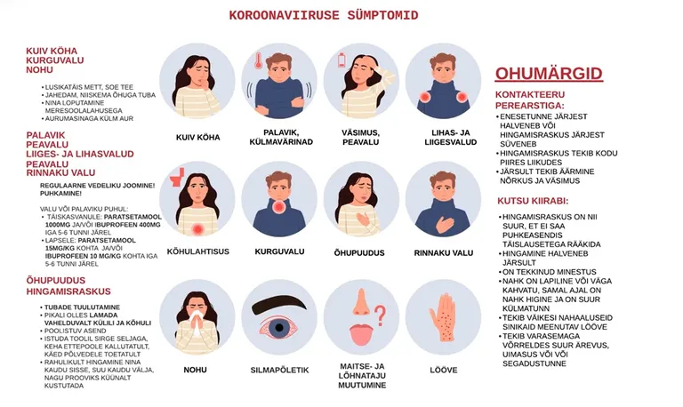 Kuidas käituda koroonasümptomite ilmnemisel?