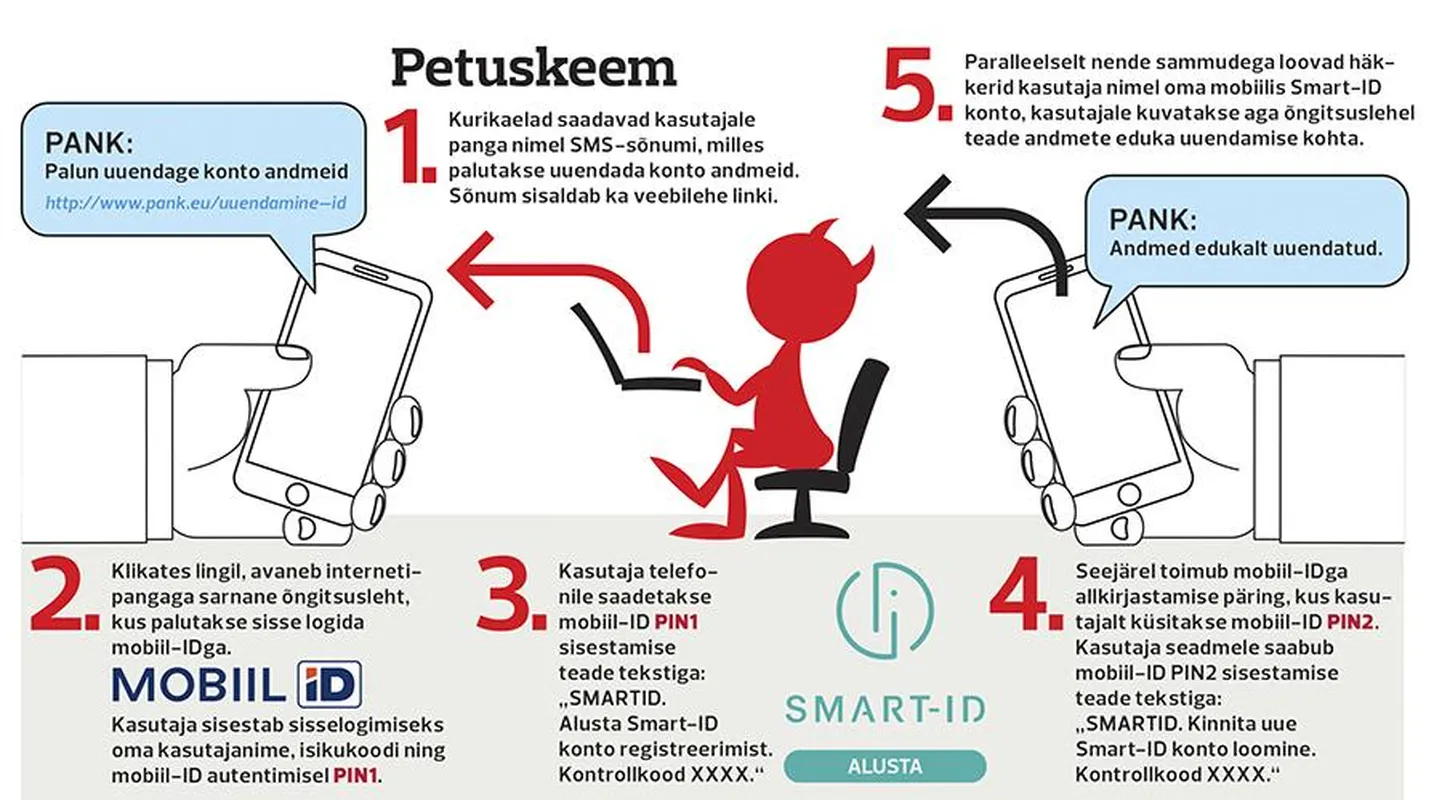 Kurjategijate petuskeem.