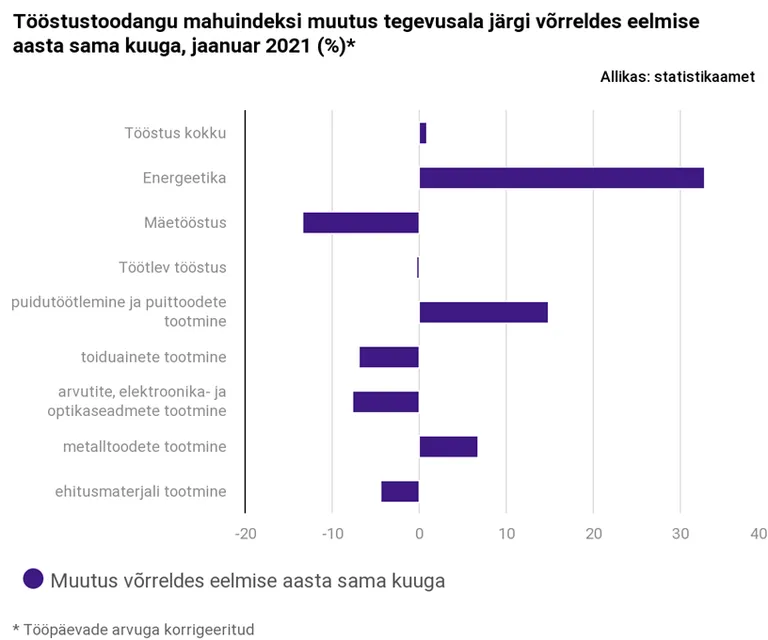 Tööstustoodangu mahuindeks