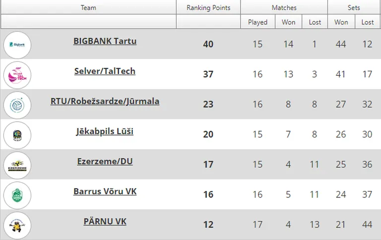 Balti liiga