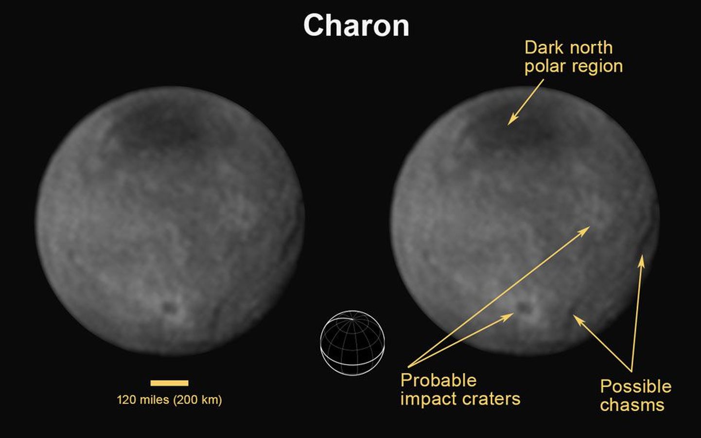 Pluuto kaaslane Charon