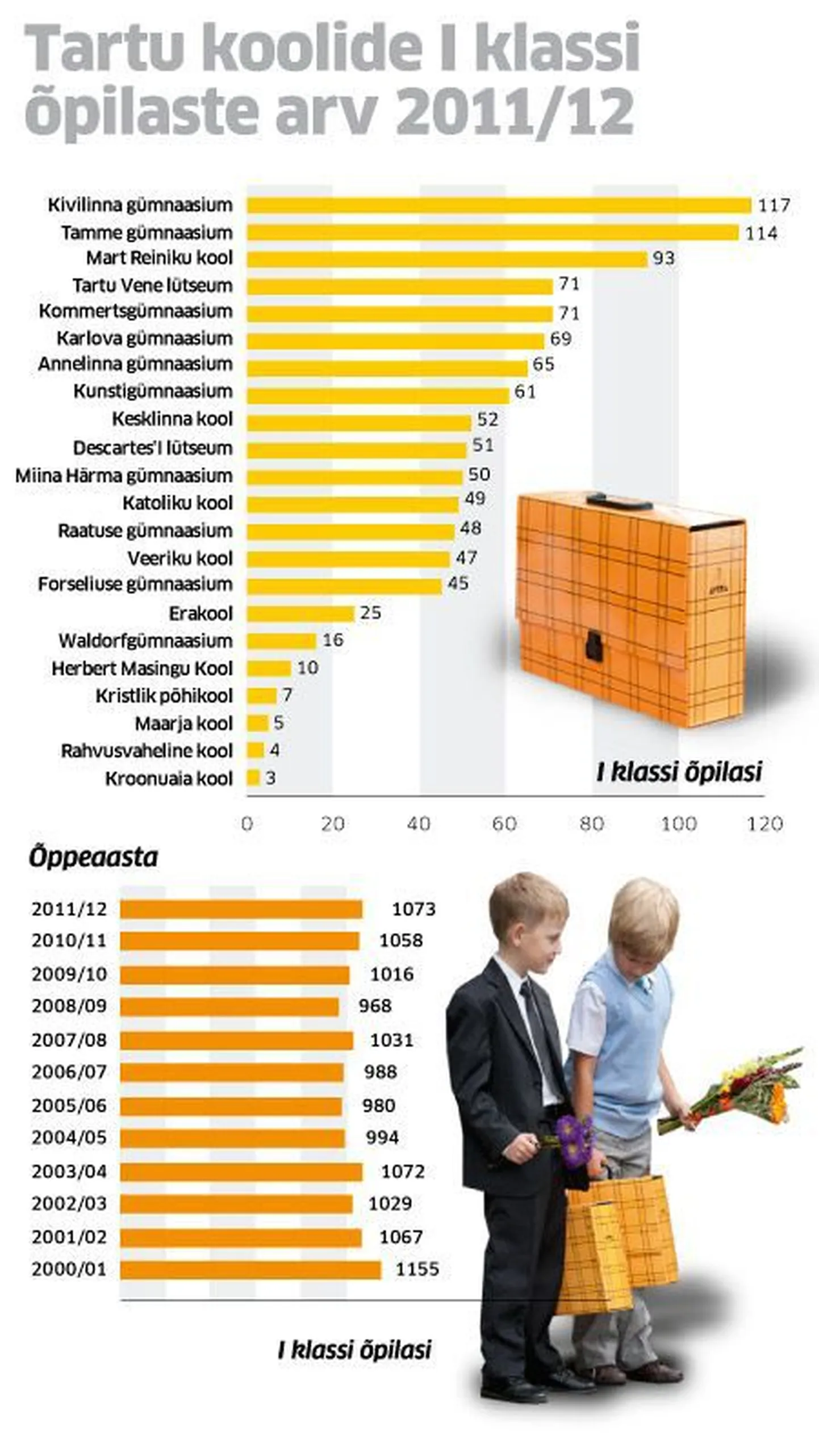 Artikli foto