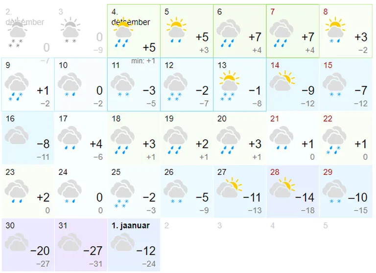 Venelaste ilmaportaali gismeteo.ru ennustus detsembrikuuks