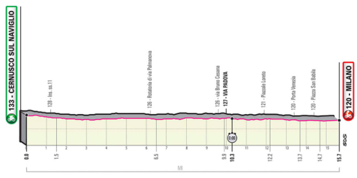 Giro d'Italia 21. etapp.