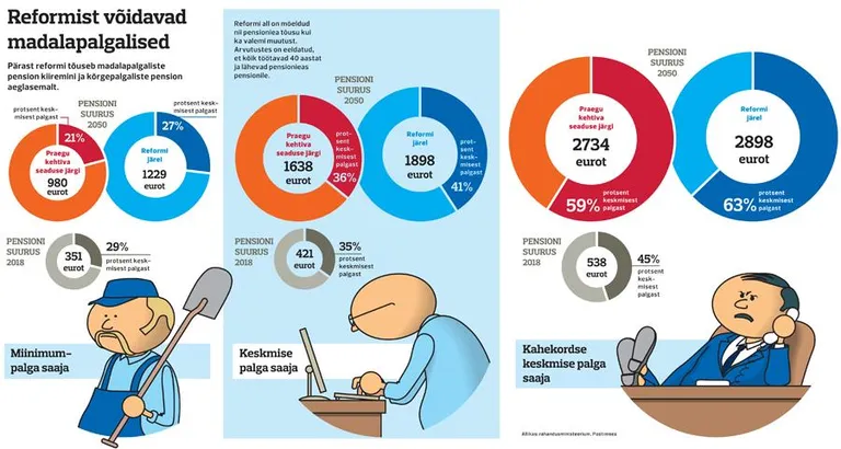 Pensionireformi kava