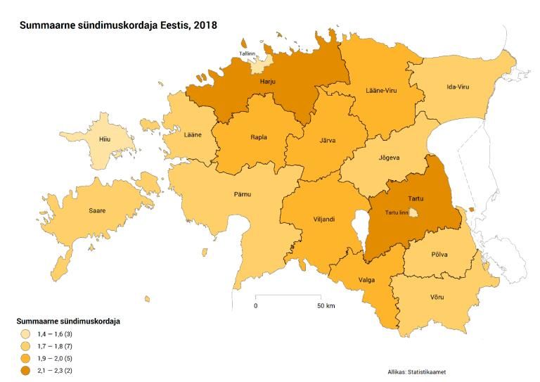 Pärnumaal elaval naisel sünnib eluaja jooksul keskmiselt 1,7–1,8 last, see on Eesti keskmine näitaja.