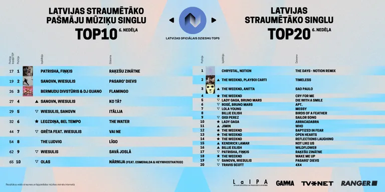 Raksta foto