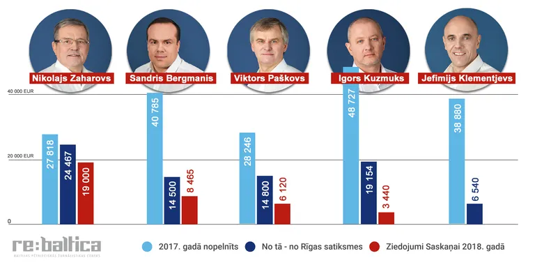 Raksta foto
