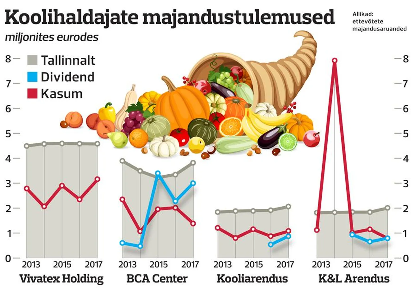 Koolihaldus Tallinnas