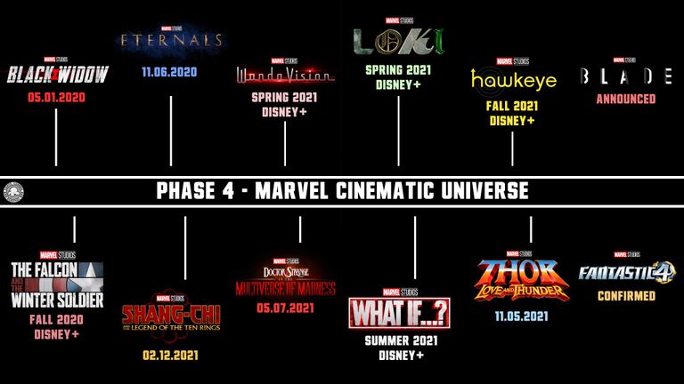 Marvel Cinematic Universe faas 4 ajajoon