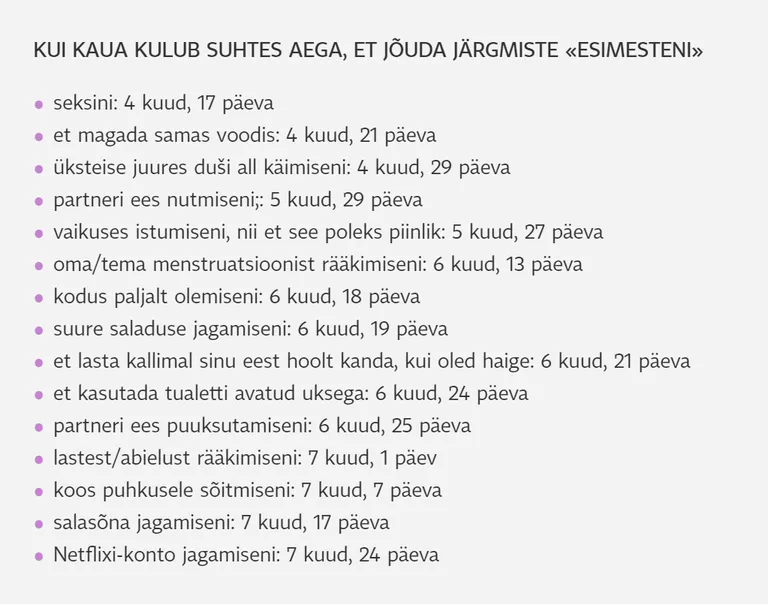Uuring paljastab: just nii kaua läheb suhtes aega, et paarid julgeksid üksteise ees puuksutada, alasti olla ja pissida
