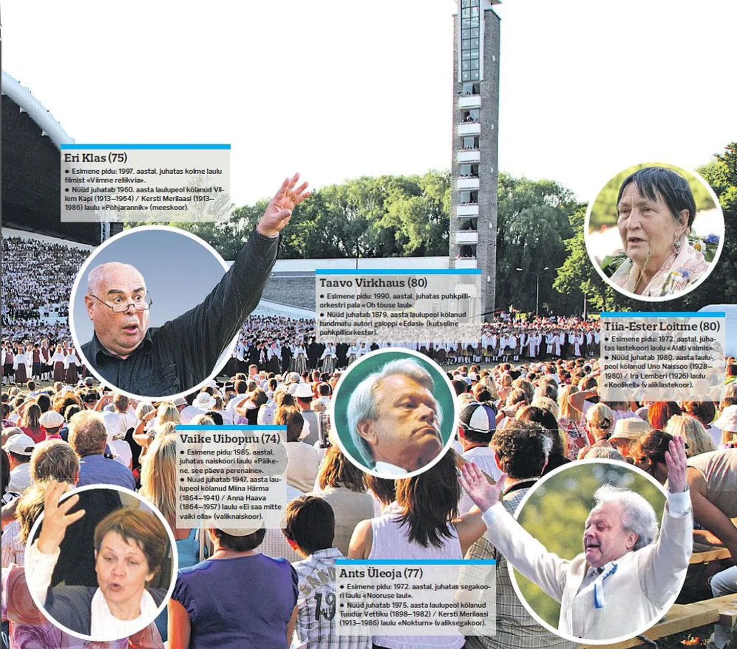 Artikli foto