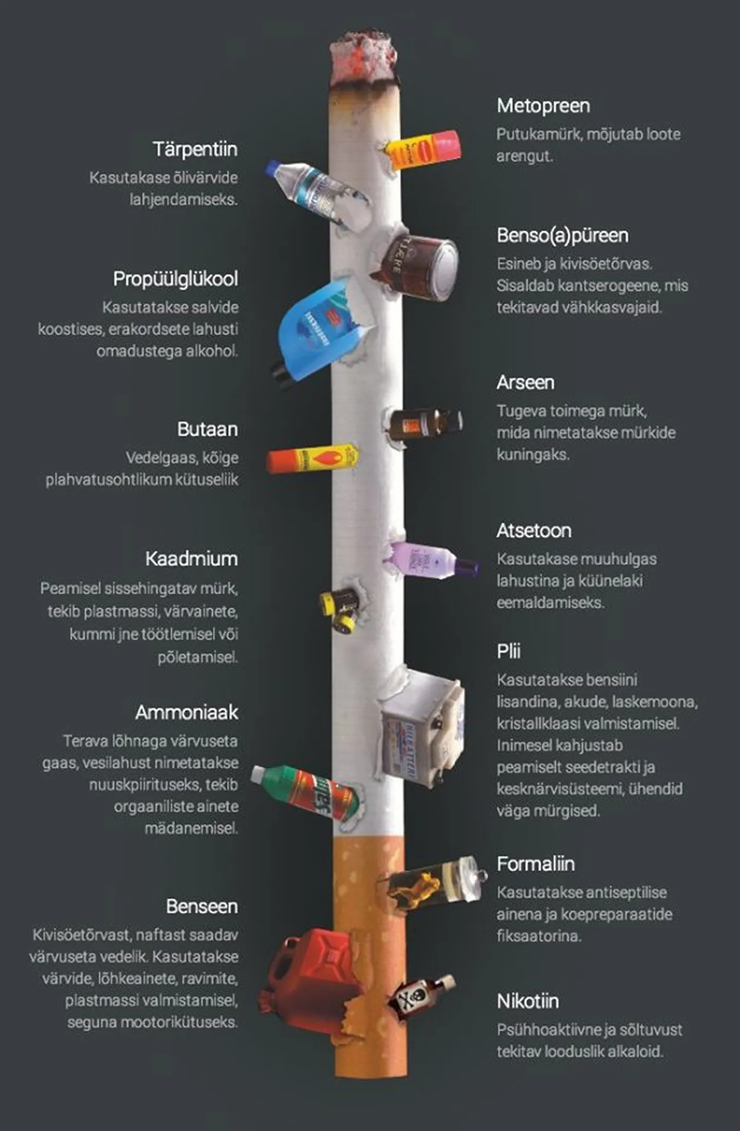 Tubakasuits sisaldab palju ohtlikke aineid.
