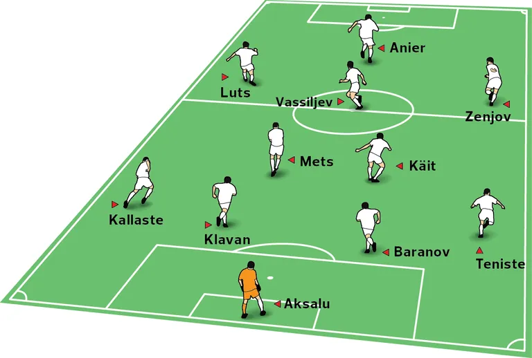Eesti eeldatav algkoosseis kohtumiseks Küprosega.