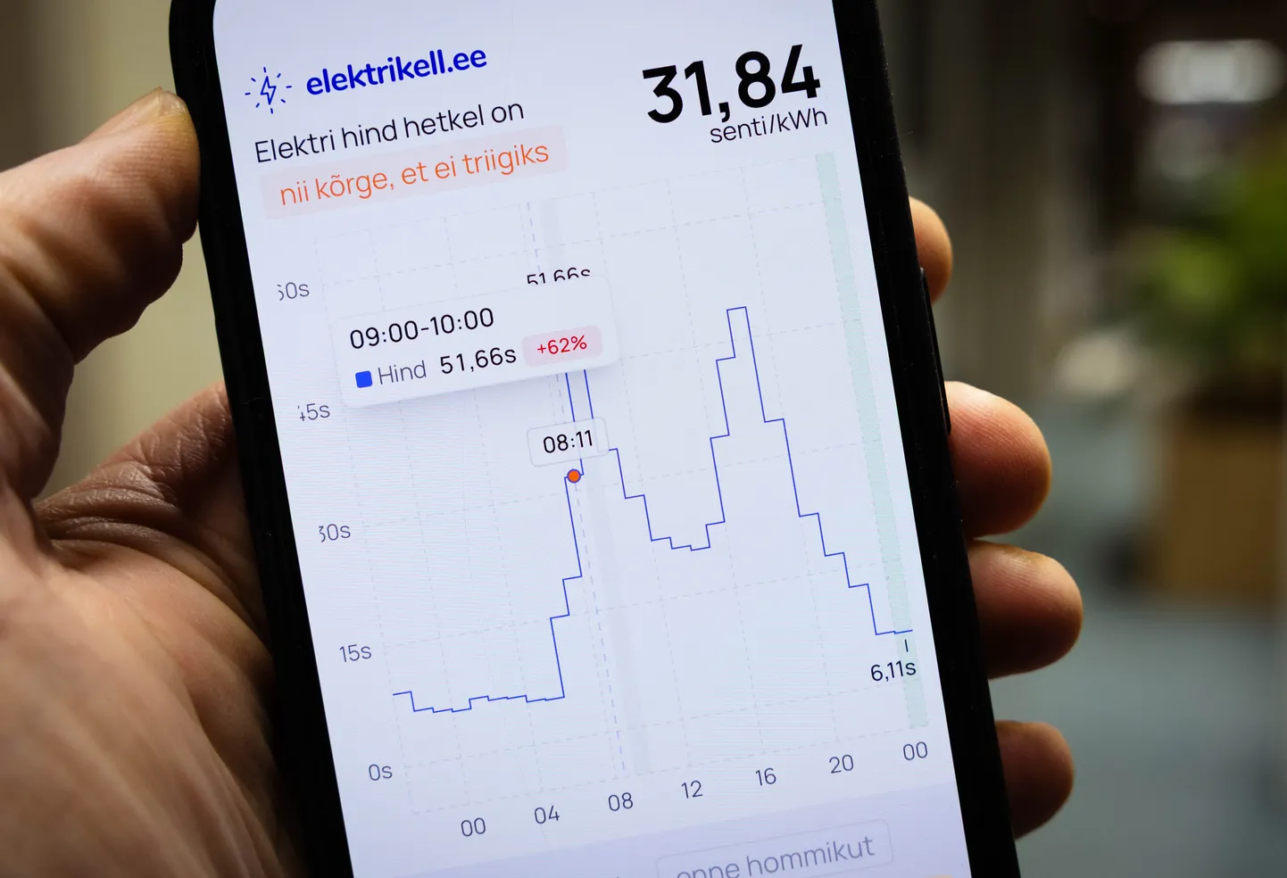 Väga kõrge elektri börsihind 20. jaanuaril.