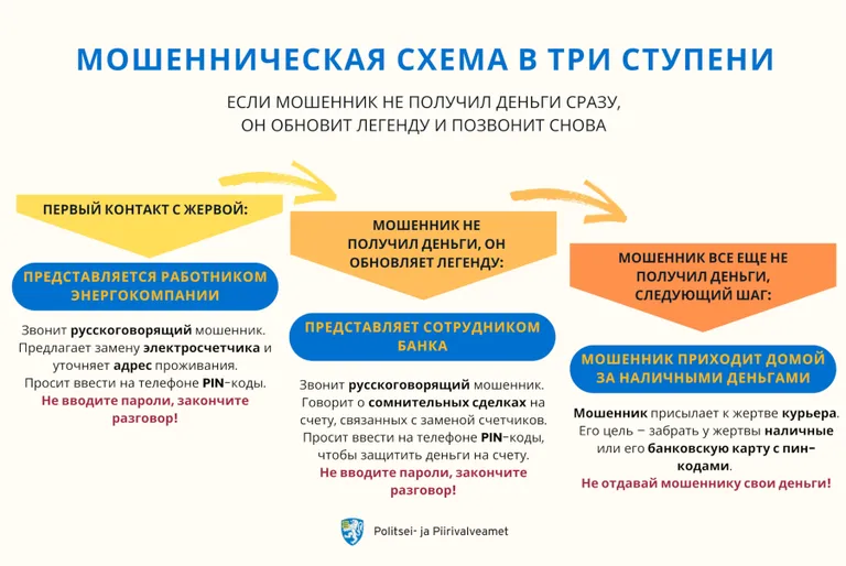 Схема.