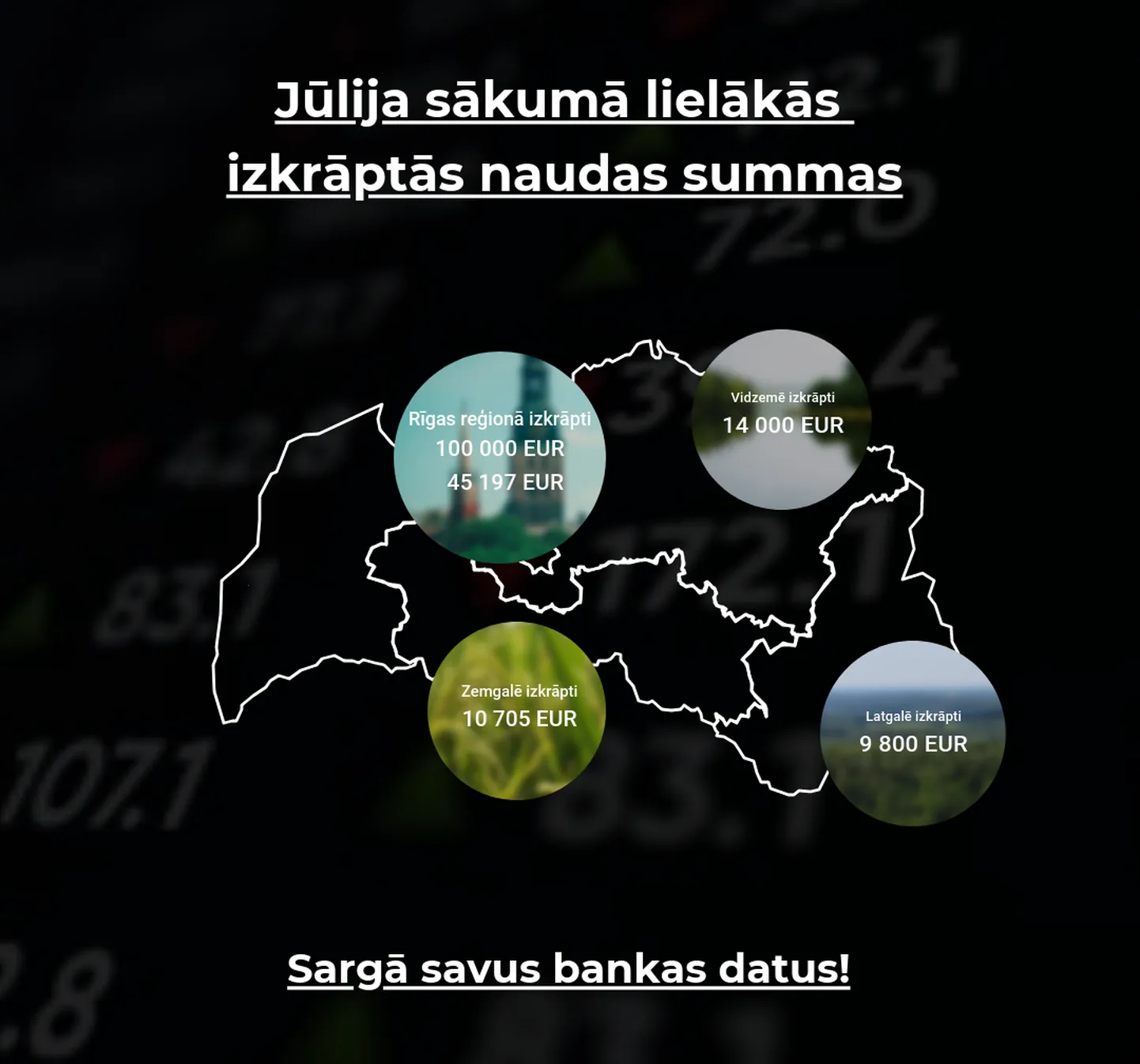 Jūlija sākumā iedzīvotājiem izkrāpti ap 382 000 eiro.