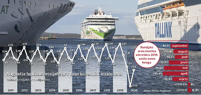 Tallinki tume tulevik.