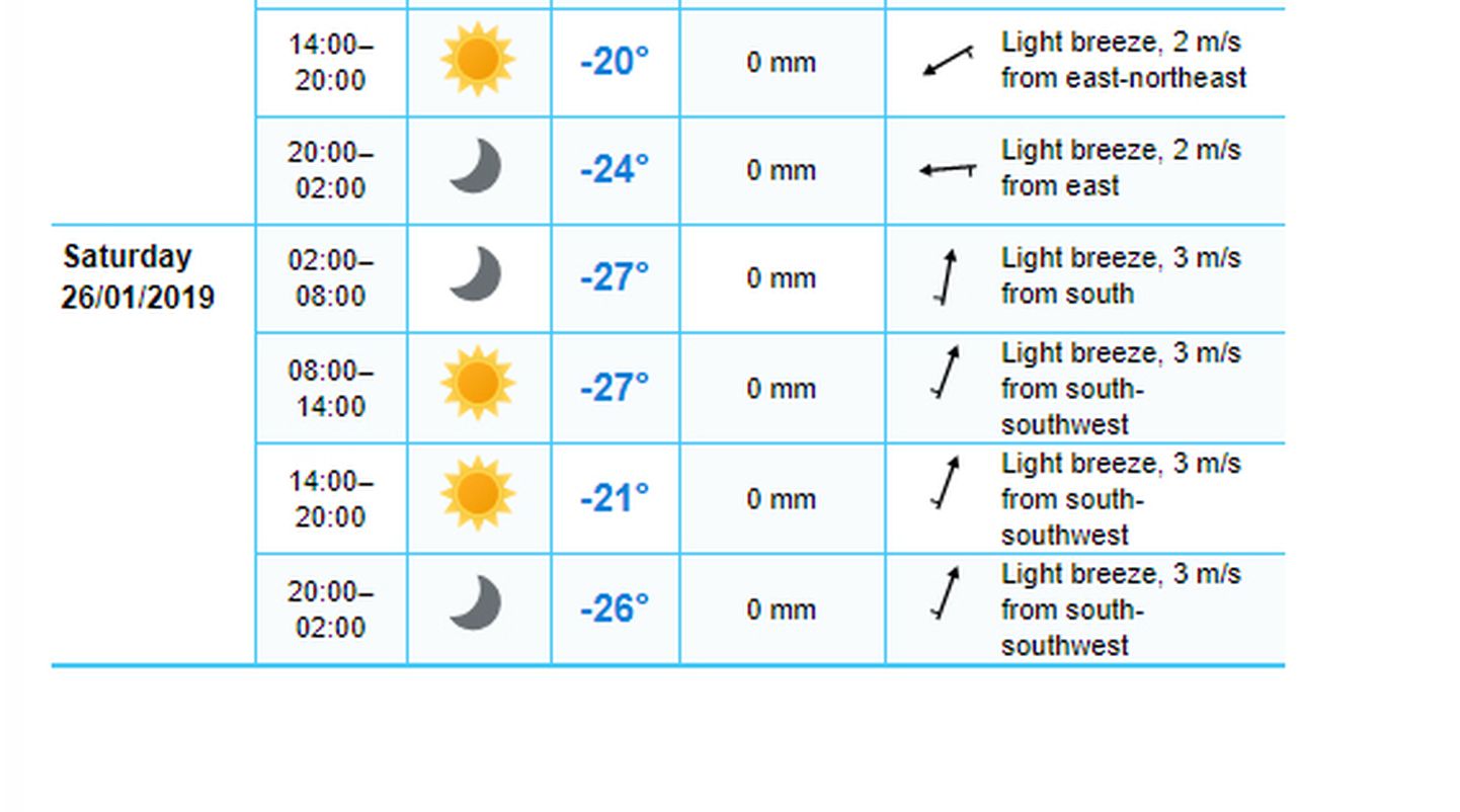 Ilmaportaal yr.no ennustab järgmise nädala lõpuks talvele kohast külma.