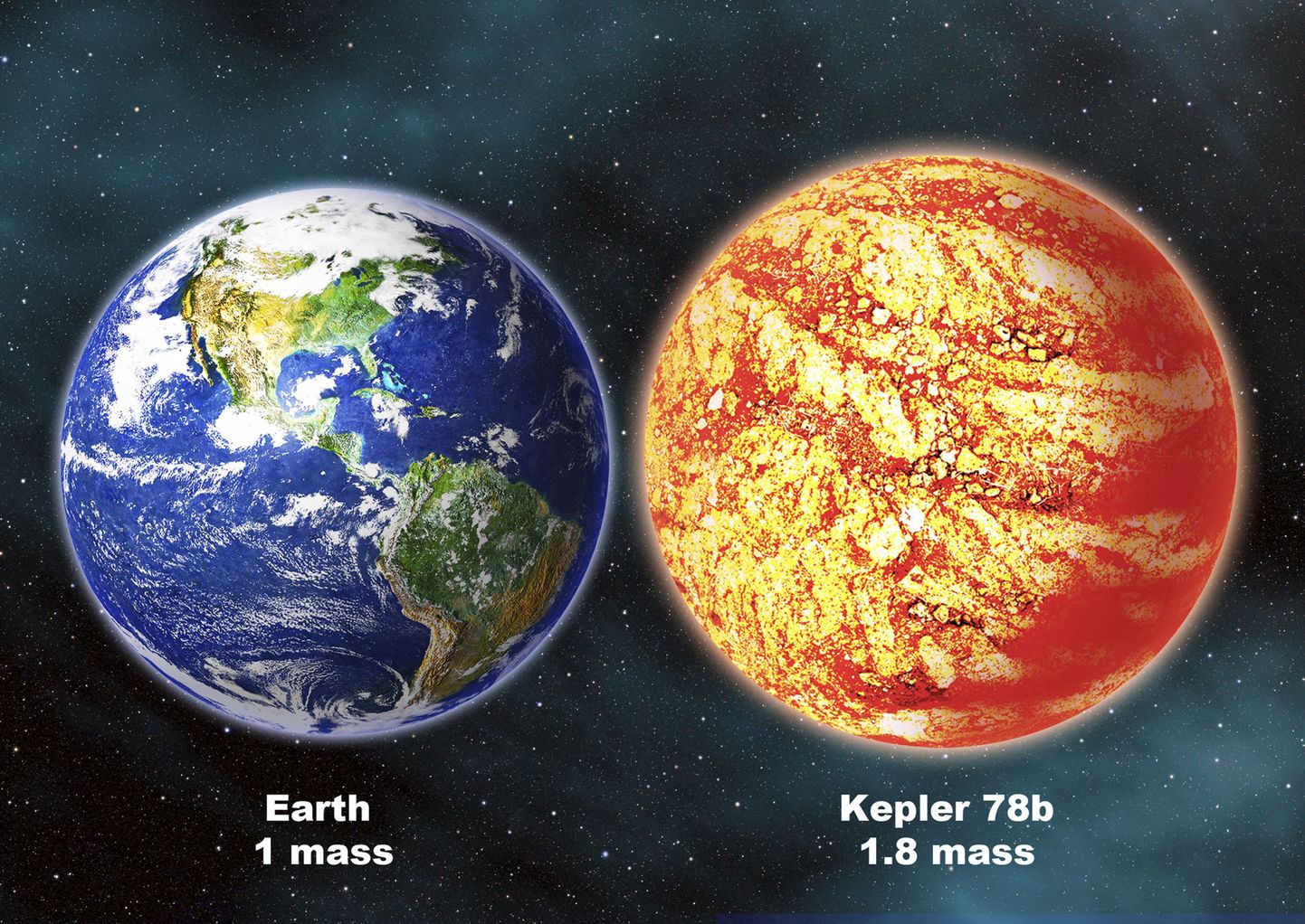 Maa ja Kepler-78b võrdlus
