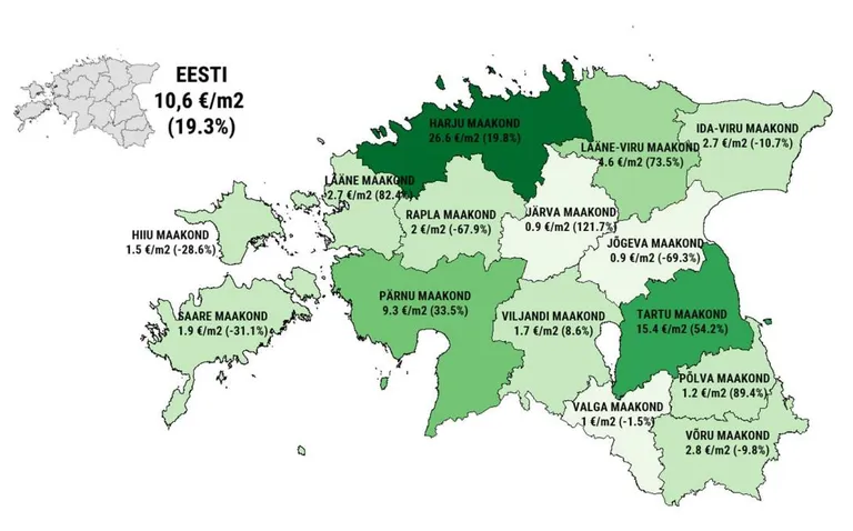 Hoonestamata elamumaa ruutmeetri mediaanhind ning selle aastane muutus maakondades 2018. aastal (€/m²).