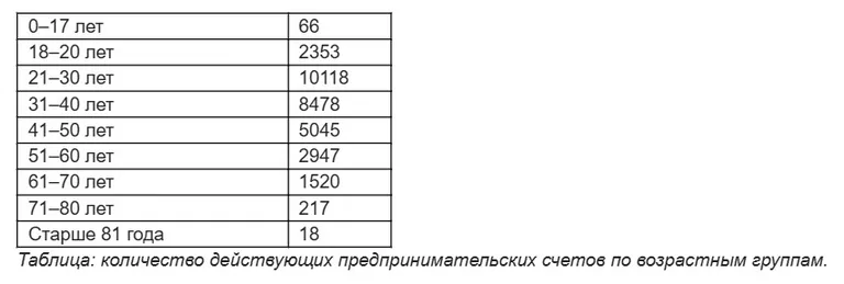 Фото статьи