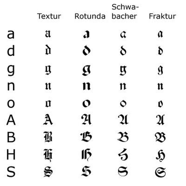 Готический шрифт в разных написаниях