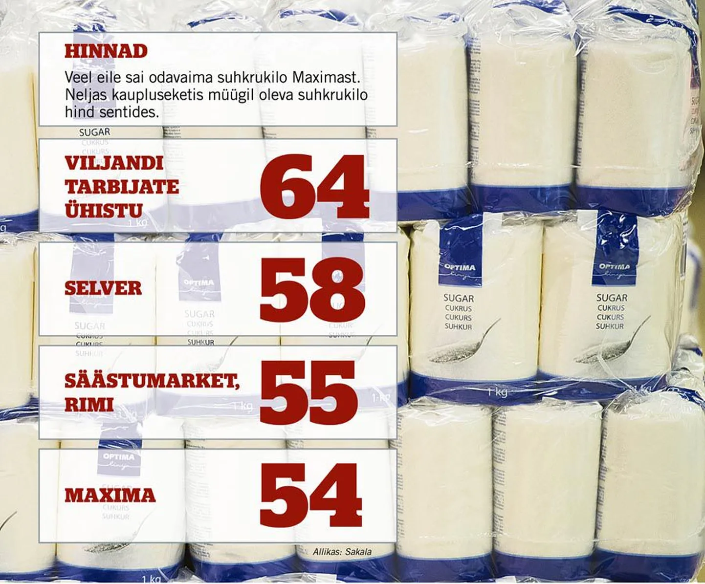 Artikli foto