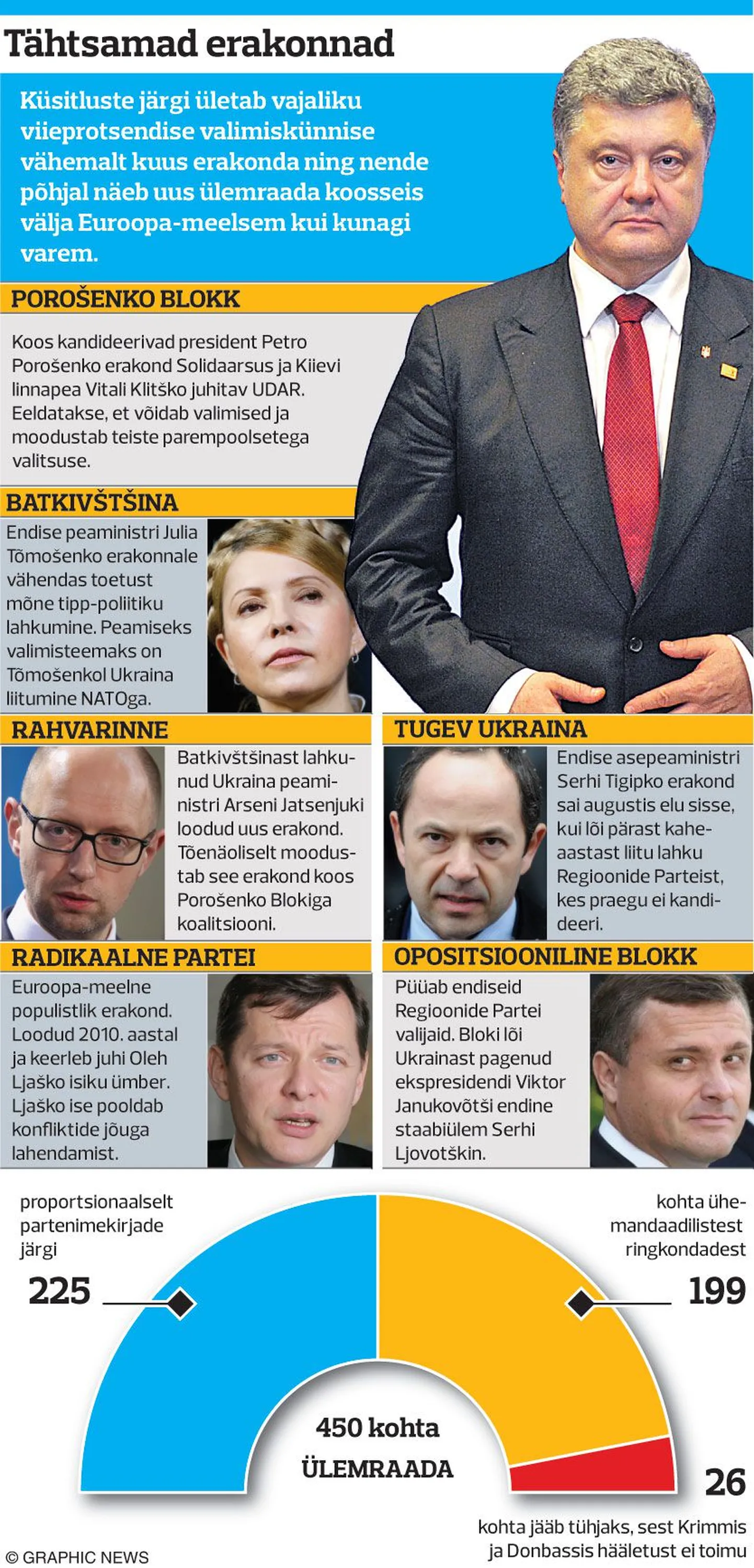 Artikli foto
