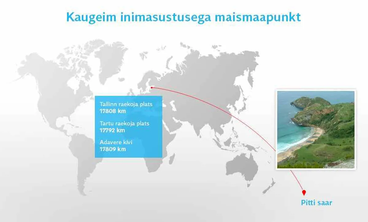 Kaugeim inimasustusega maismaapunkt / PM