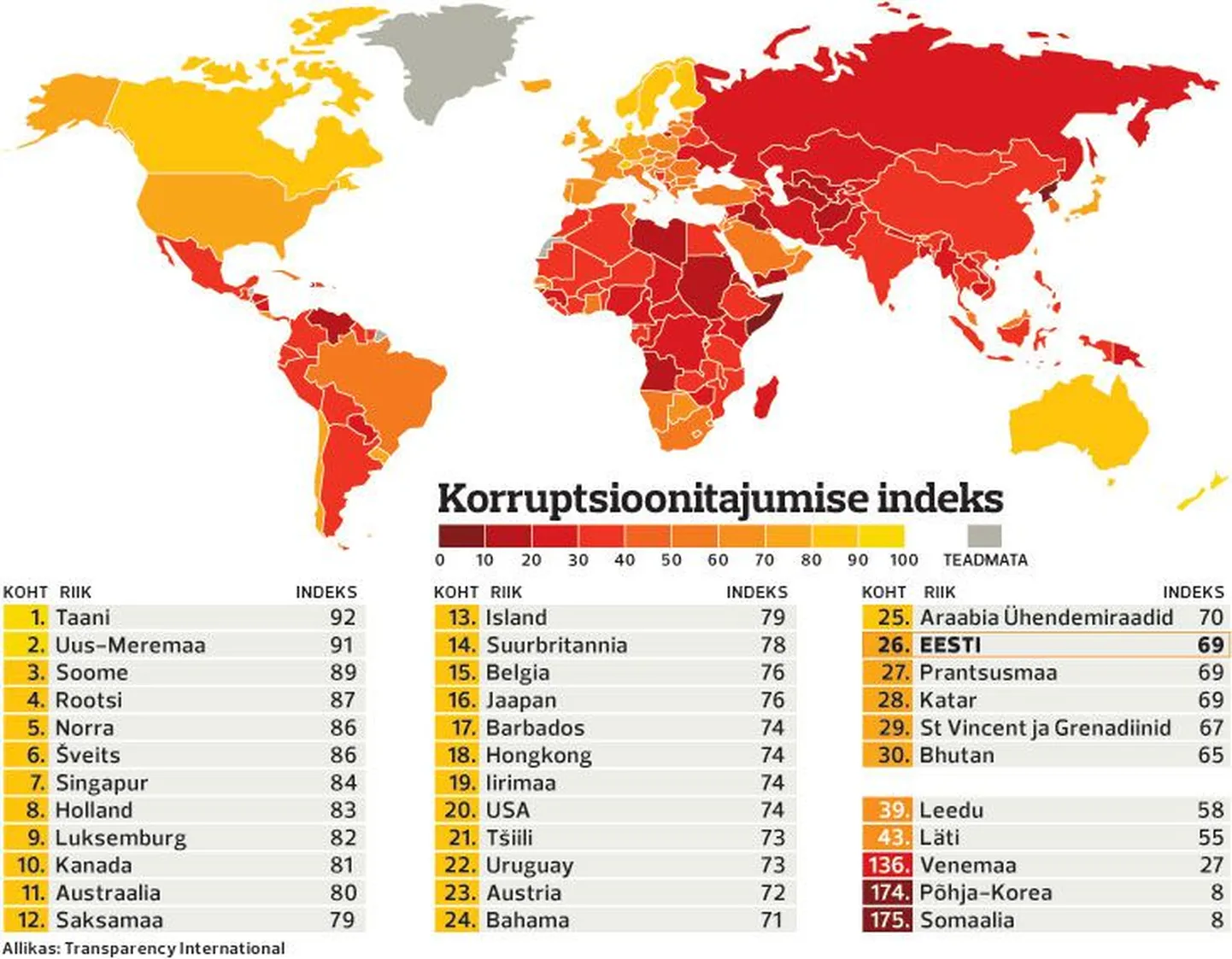 Korruptsioonitajumise indeks.
