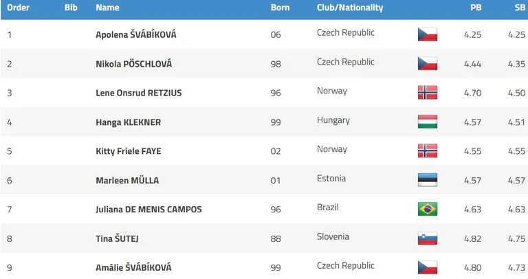 Naiste teivashüppe stardinimekiri.