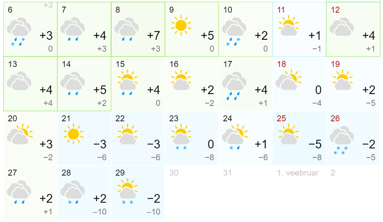 Vene ilmaportaali gismeteo.ru ilmaennustus jaanuariks