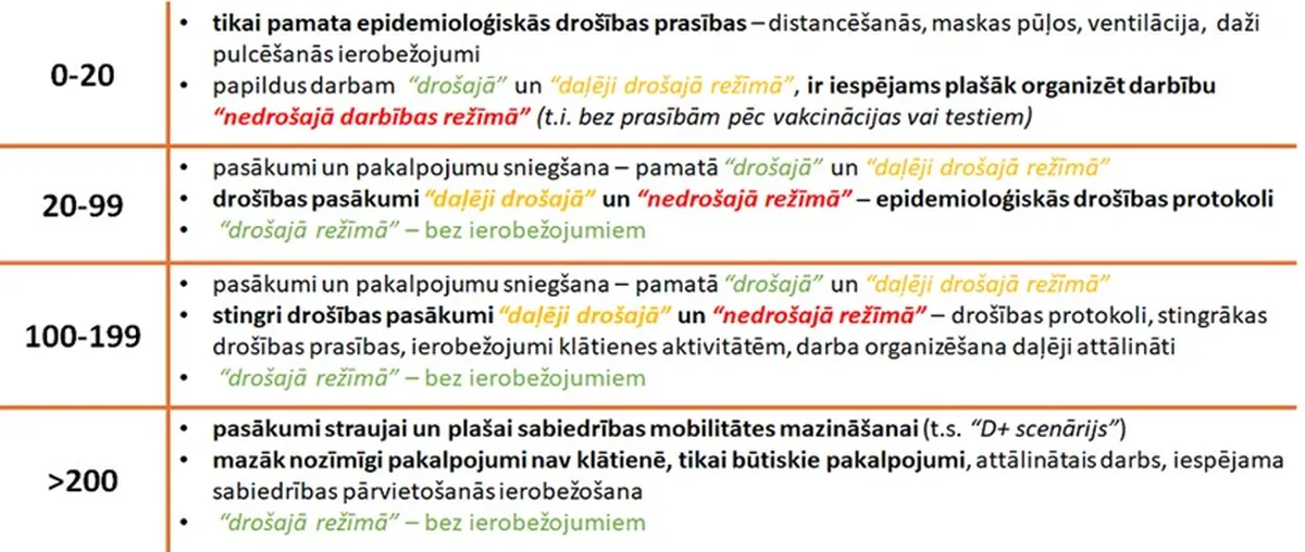 Raksta foto