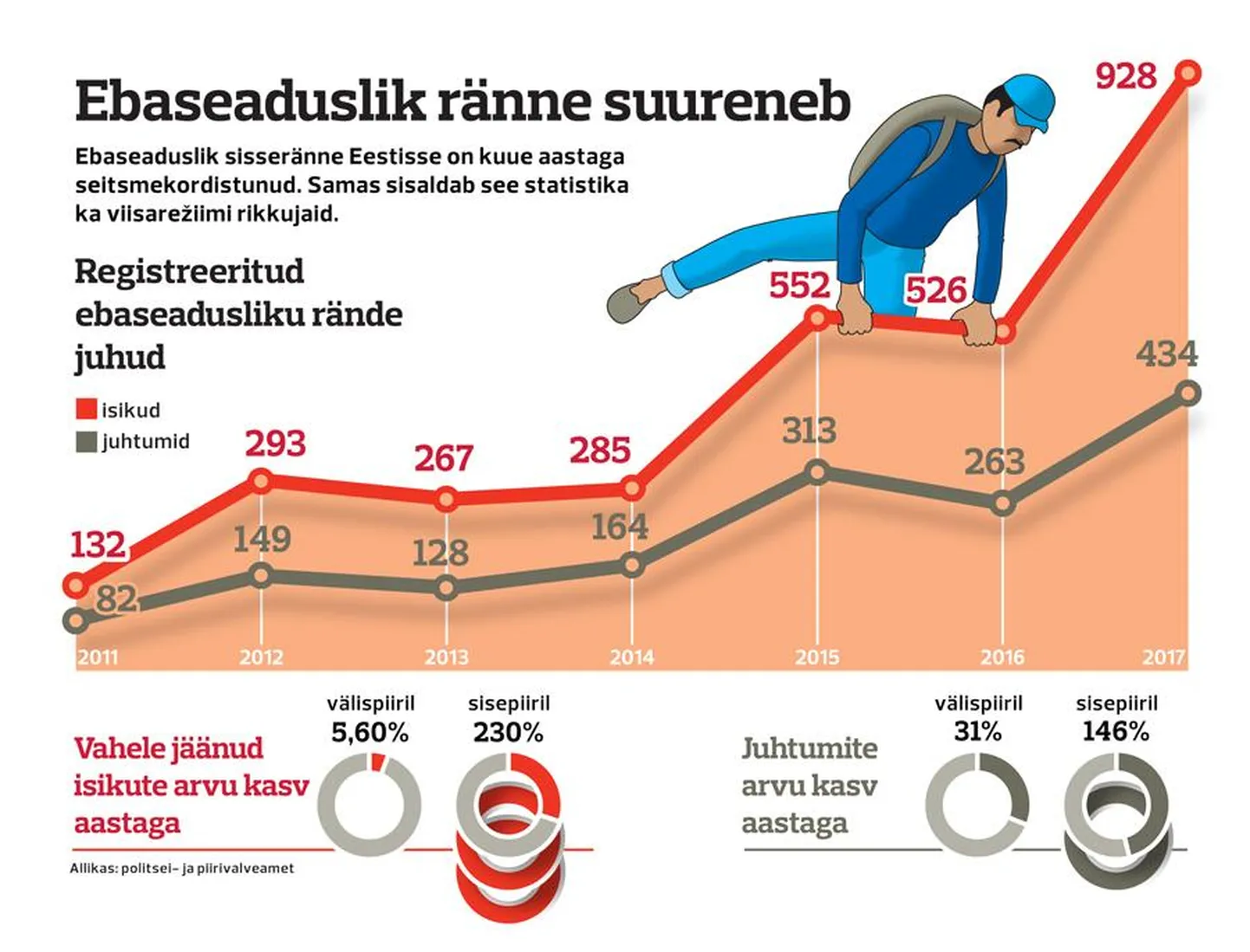 Ebaseaduslik sisseränne