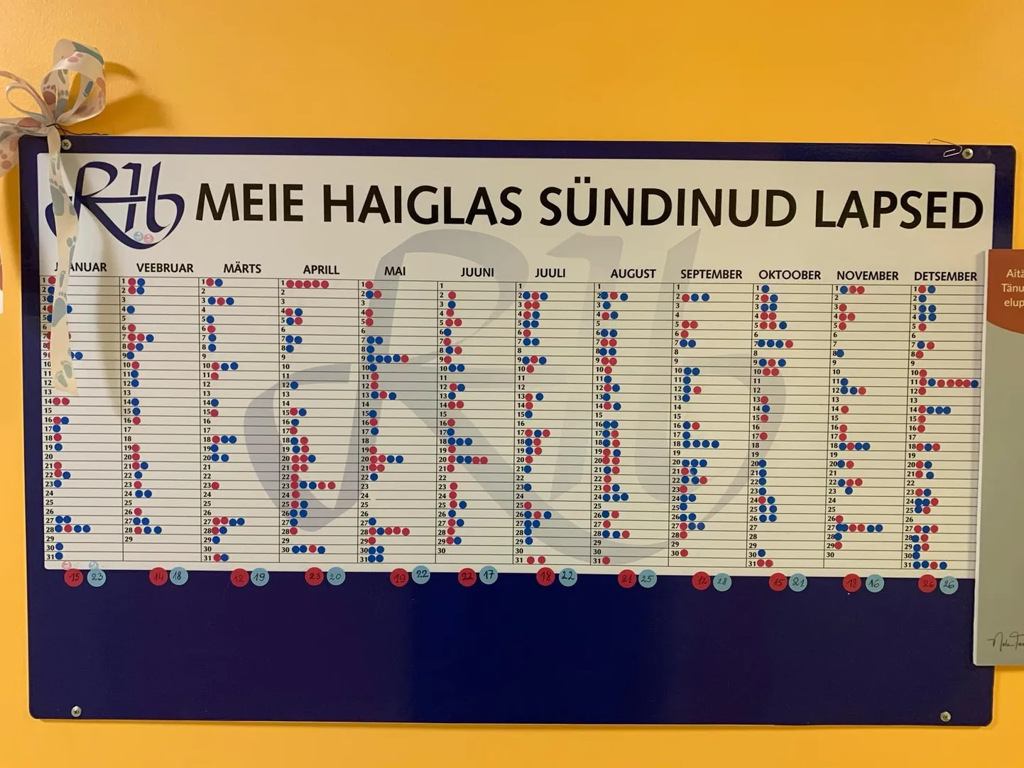 2020. aasta detsembris võib Rakvere haiglas ilmavalgust näha rohkem lapsi kui tavapäraselt. Kuna suuremates haiglates on koroona tõttu ranged piirangud, on hoogustumas sünnitusturism.